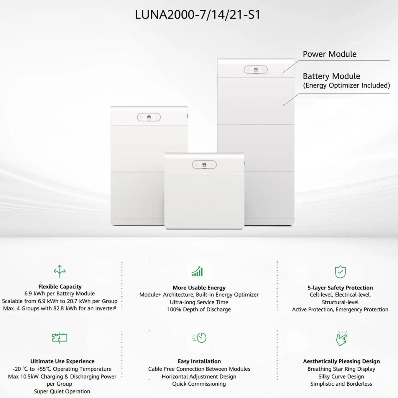 Dispositivi a energia solare: Huawei LUNA2000-21-S1 21kWh – Nuovo e nell'imballaggio originale da Bottighofen venduto da zaap 5