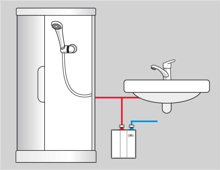 Sanitär: Klein-Durchlauferhitzer Perfect 5,0 KW – Neu und originalverpackt aus Bottighofen von zaap 4