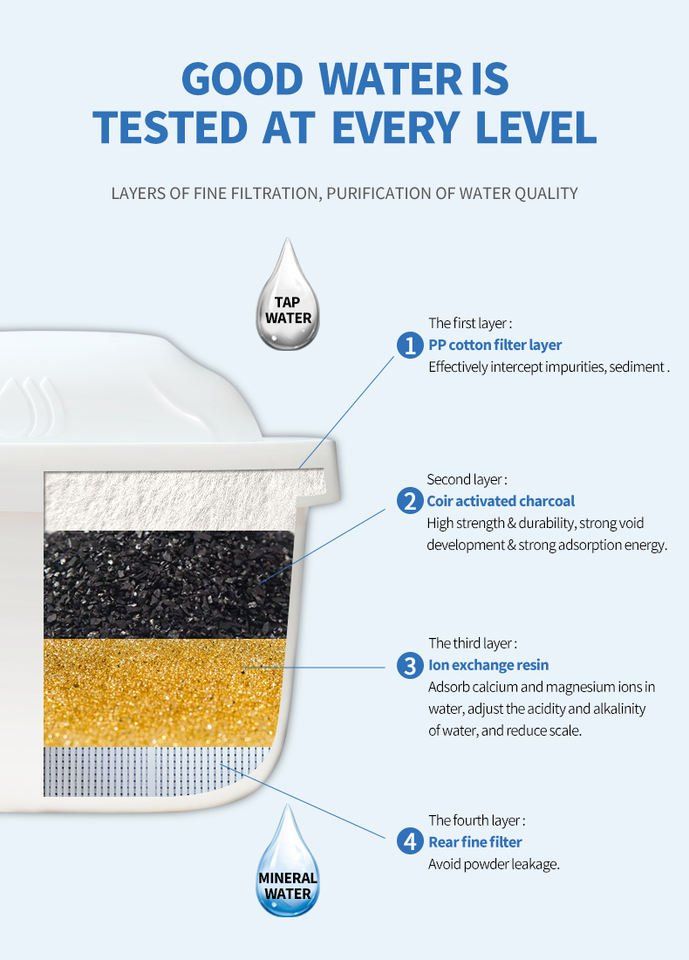 Hydropure Digital Wasserfilter Für Spüle – XM-Kartusche, 10.000 Liter, Entfernt Blei, Chlor & Mehr