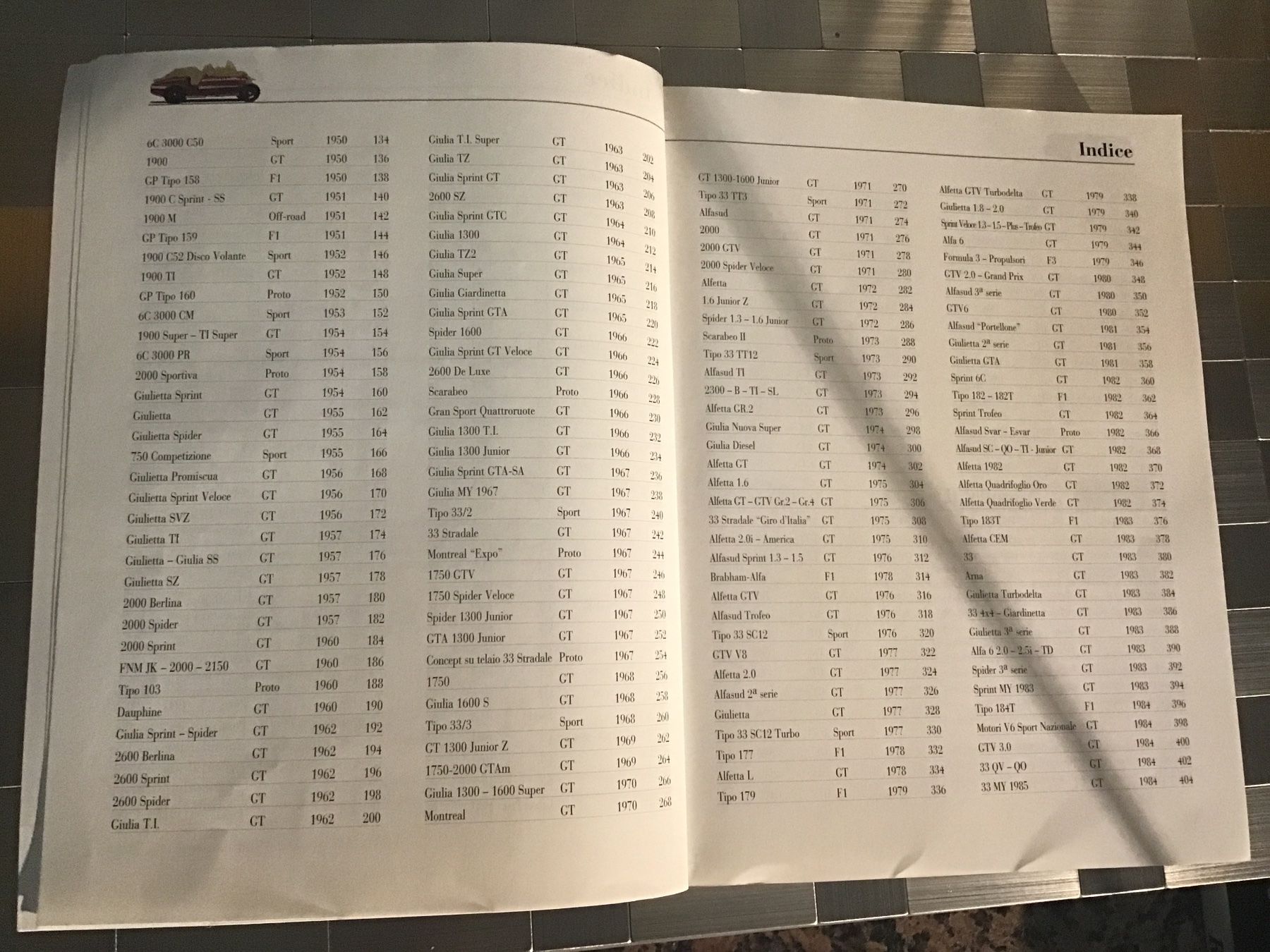 Livres: BUCH ALFA ROMEO – D'occasion à Männedorf par Spezial-Modelle 2