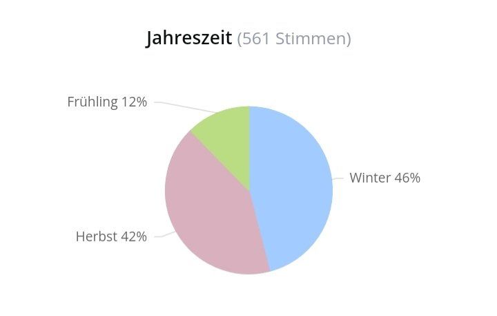 Parfum & Eau de Toilette: 5 ml KHAMRAH LATTAFA EDP ABFÜLLUNG – Neu (gemäss Beschreibung) aus St. Gallen von CaliSunshine 4