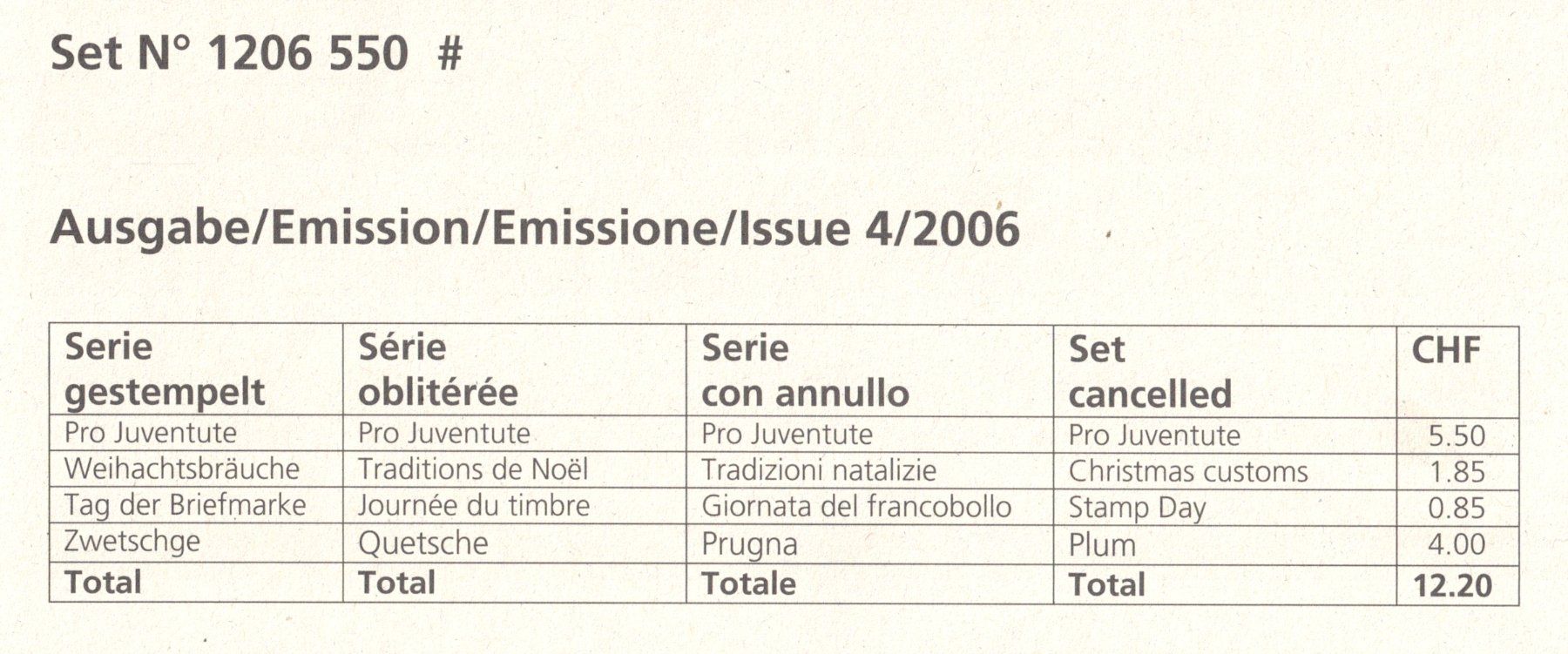 Tutti i francobolli: 4/2006     Einzelmarken    gestempelt – Usato da Mellingen venduto da Ginger 1