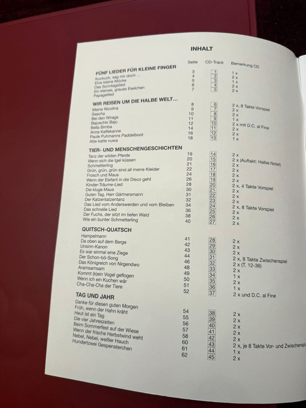 Bücher: Noten Gitarre Quitsch-Quatsch – Neu (gemäss Beschreibung) aus Davos-Platz von musikhauskollegger 1