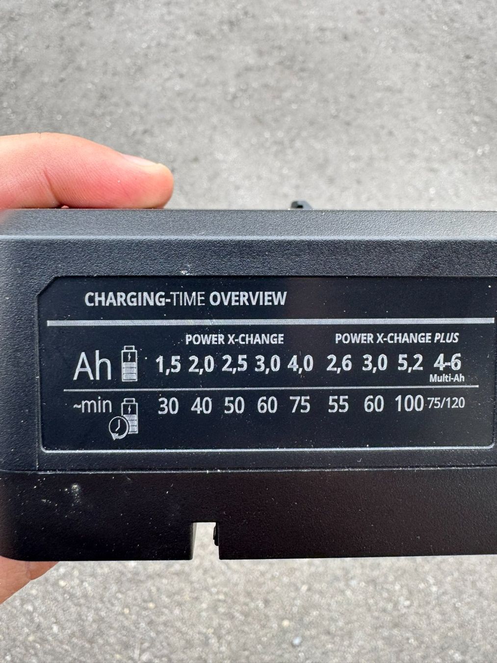 Einhell Caricatori & Batterie: Einhell Power X-Change Ladegerät 3A gebraucht – Usato da Lüchingen venduto da Munchkin89 3
