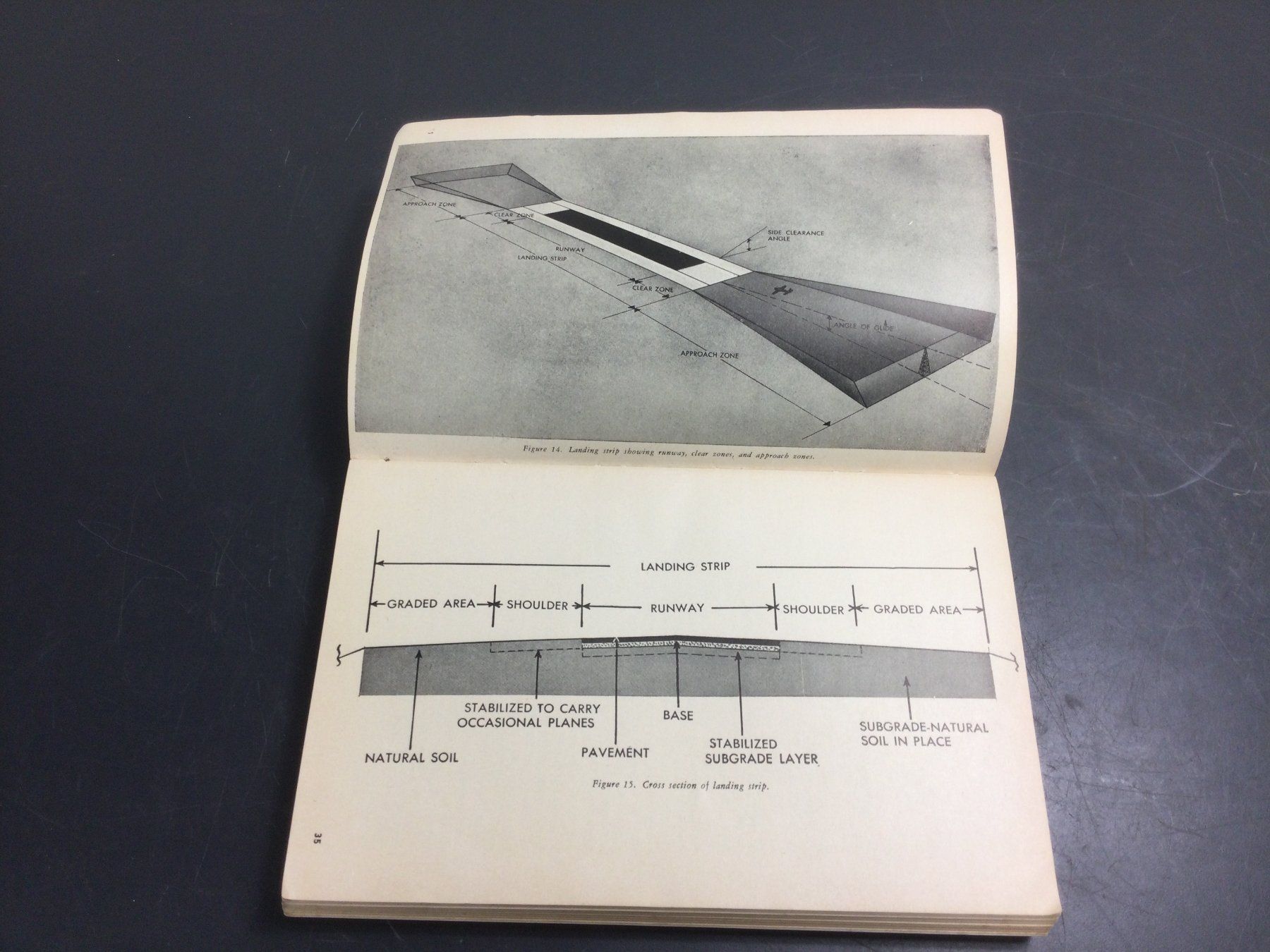 Armi bianche: Amerikanisches Reglement TM5-255 Aviation Engineers – Usato da Wangen SZ venduto da kuriosum12 3