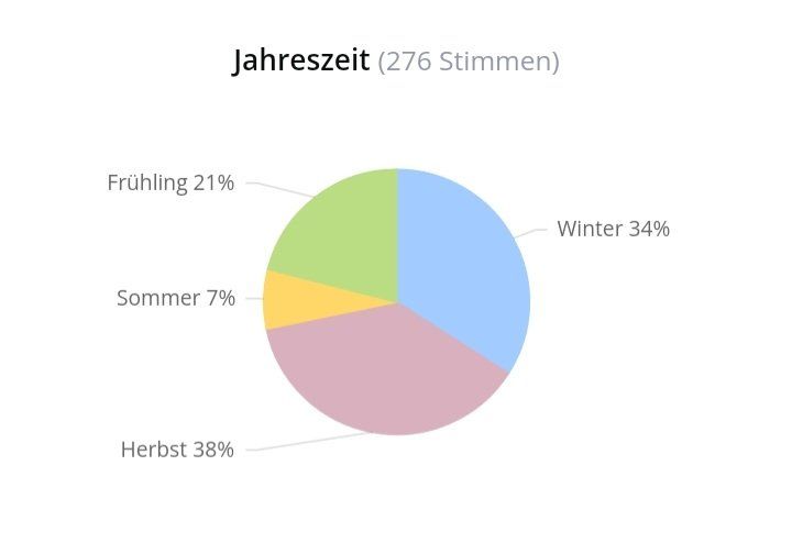 Parfum & Eau de Toilette: 2 ml HALTANE PARFUMS DE MARLY ABFÜLLUNG – Neu (gemäss Beschreibung) aus St. Gallen von CaliSunshine 5