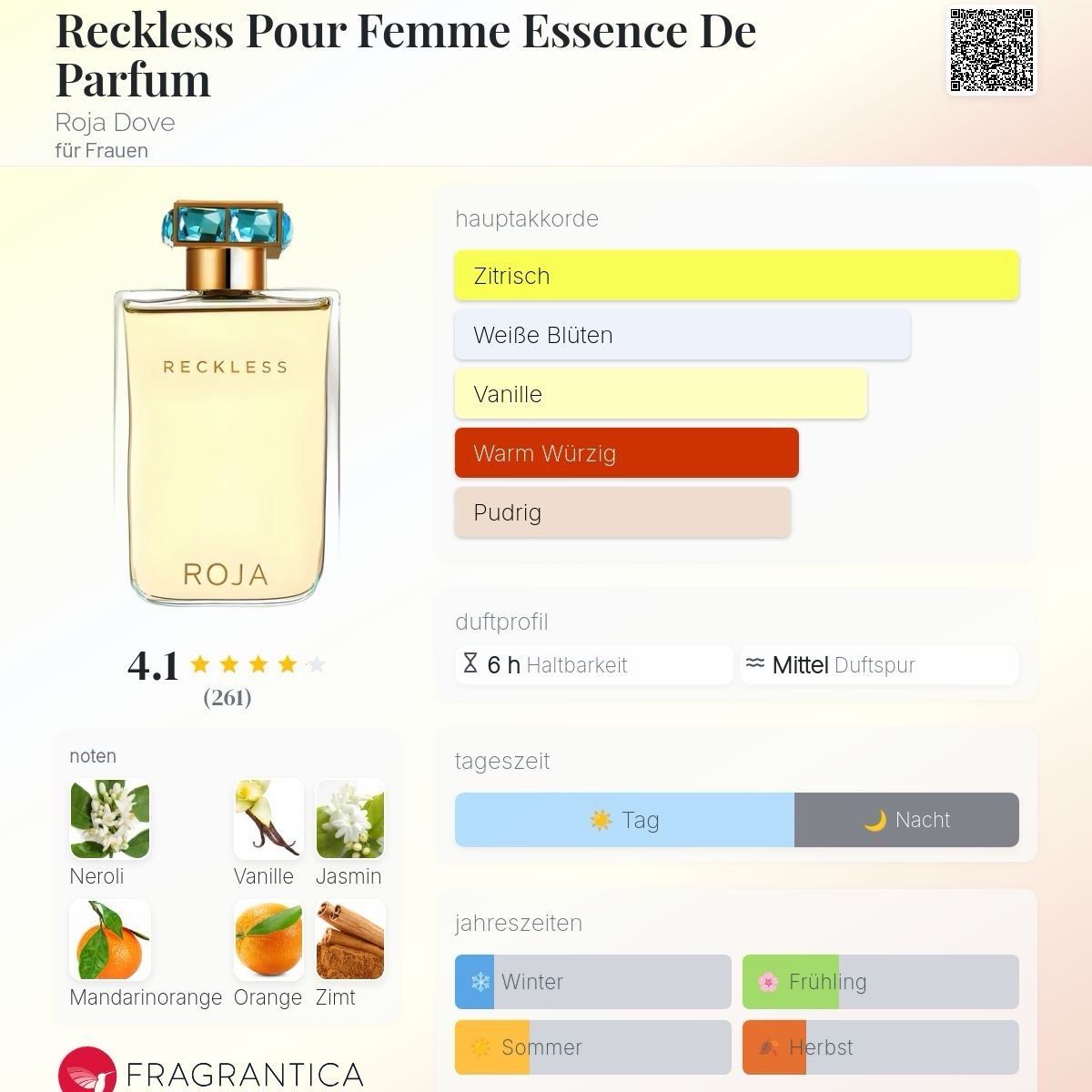 Roja Profumi & Eau de Toilette: Reckless RECKLESS POUR FEMME Roja – Usato da Mönchaltorf venduto da alpina_1 5