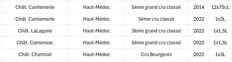 Vino: Lot vin caisse Haut-Médoc – Usato da Lausanne venduto da ber_qk5j