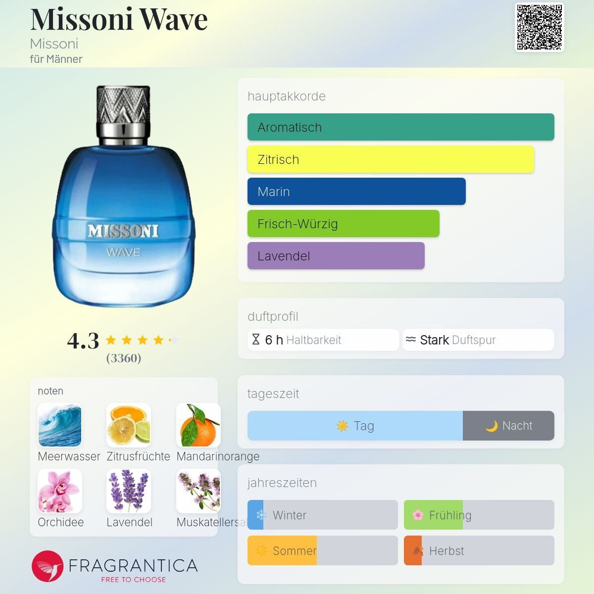 Missoni Profumi & Eau de Toilette: Missoni Wave 5 ml – Nuovo (secondo la descrizione) da Zürich venduto da msmx 2