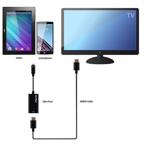 Adattatori: Slimport to HDMI adapter for Google Nexu – Nuovo e nell'imballaggio originale da Ermatingen venduto da rik4rdo 1