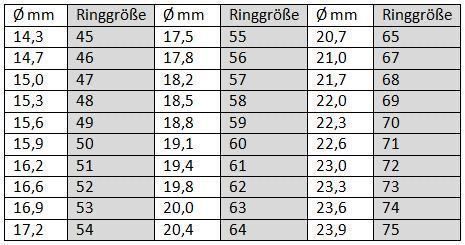 Anelli: Ring Art Deco Stil 925 Silber Markasiten und Perlmutter 57 – Nuovo (secondo la descrizione) da Bern venduto da Jiffy 9