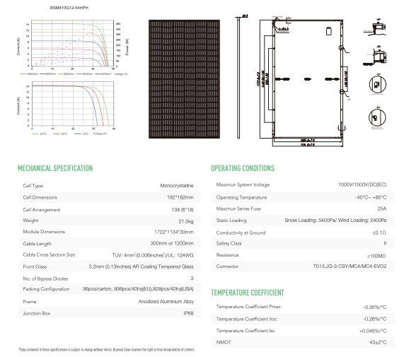 Dispositivi a energia solare: Palette 40x 425Watt Solarpaneele, PV panel, Photovoltaik – Nuovo e nell'imballaggio originale da Kienberg venduto da UNIRESPO-GmbH 3