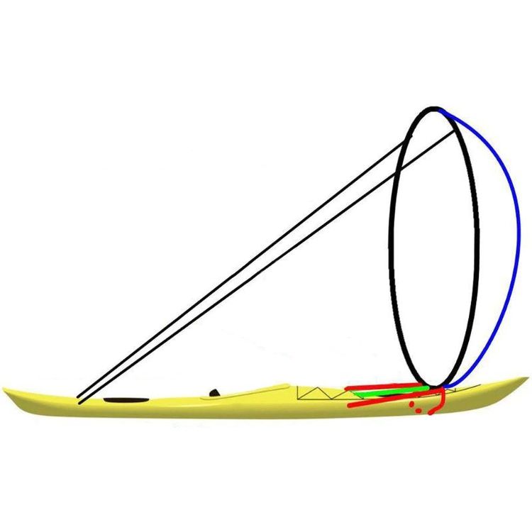 Surfen: Segel für Kajak & Stand Up Paddle – Neu und originalverpackt aus Sursee von paedi20 6