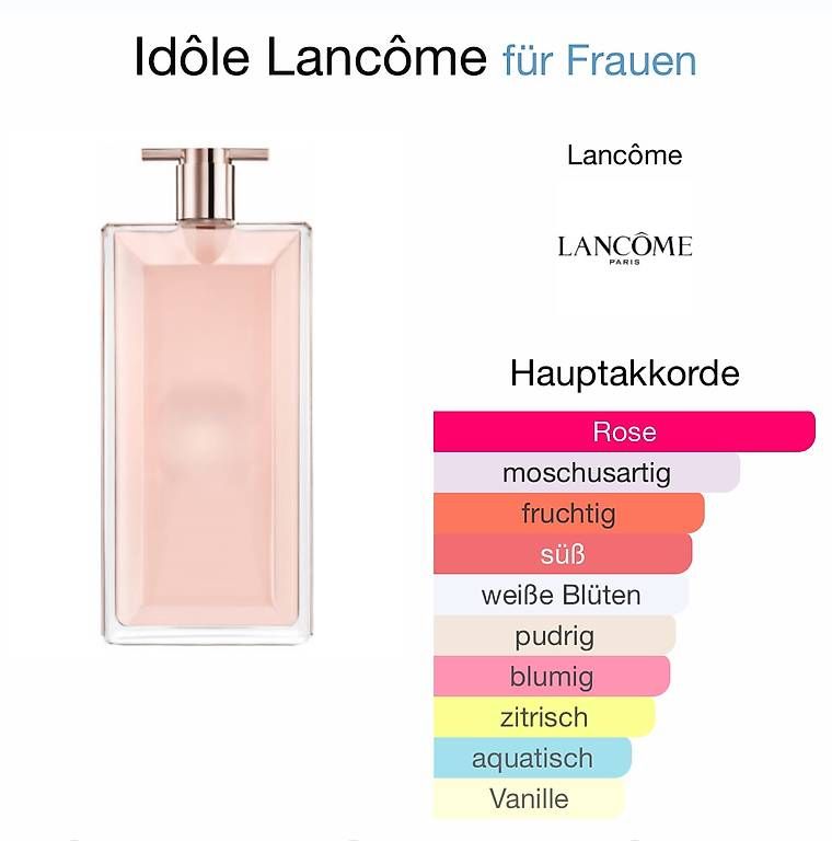 Lancôme Parfum & Eau de Toilette: Parfüm 25 ml – Gebraucht aus Zürich von bab_rr77 2