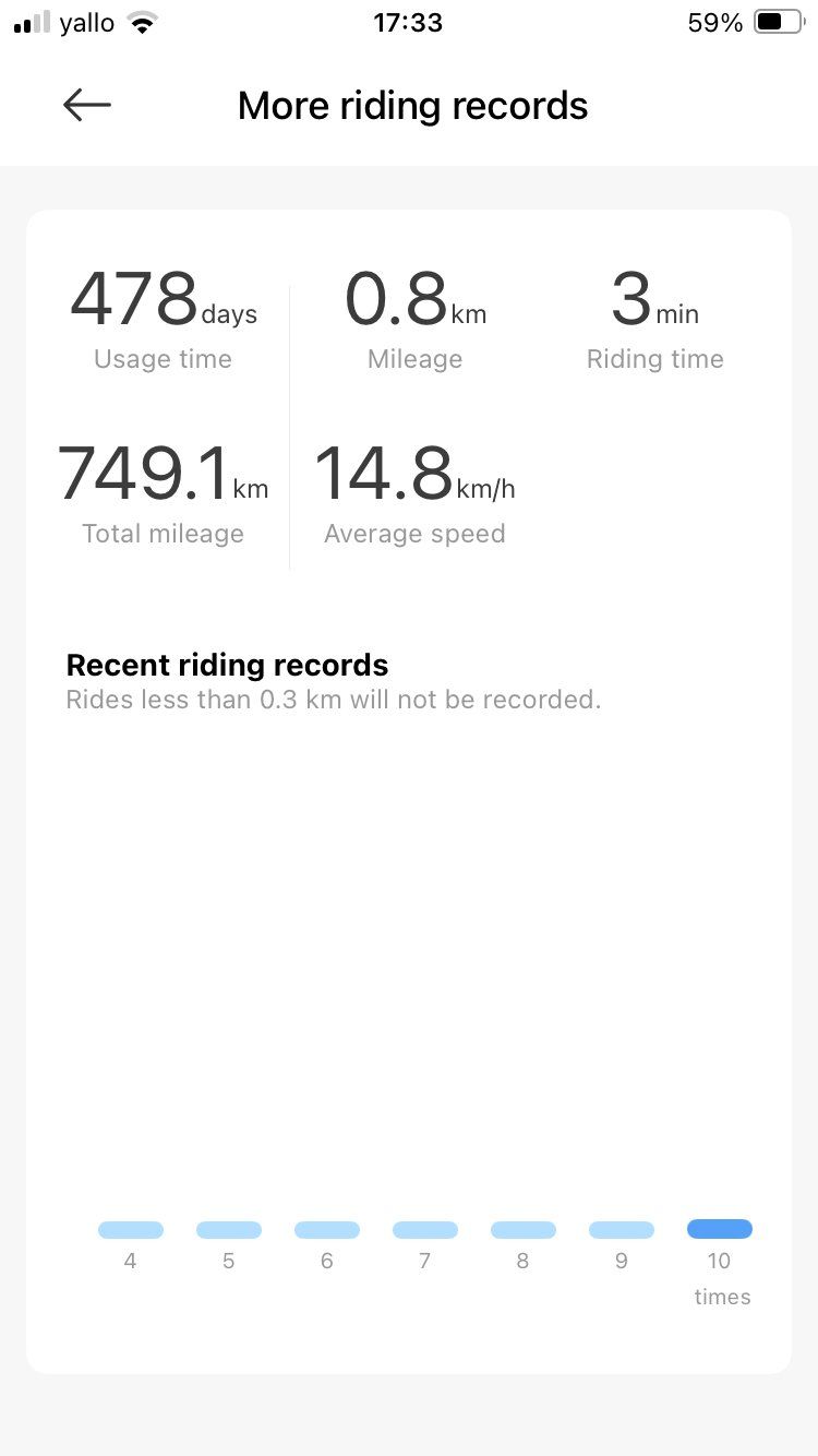 Xiaomi Kickboard: Xiaomi Electric Scooter 4 Lite mit Zubehör – Usato da Saas-Grund venduto da GarageSaleToday 7