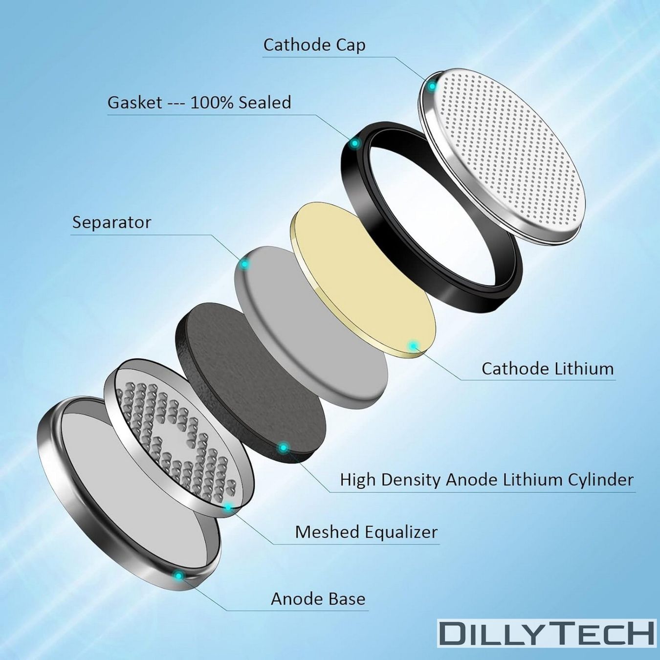 Caricatori & Batterie: DTecH AG6, 371, SR920SW Knopfzellenbatterie - 30 Stk. – Nuovo e nell'imballaggio originale da Meilen venduto da DillyTecH 4