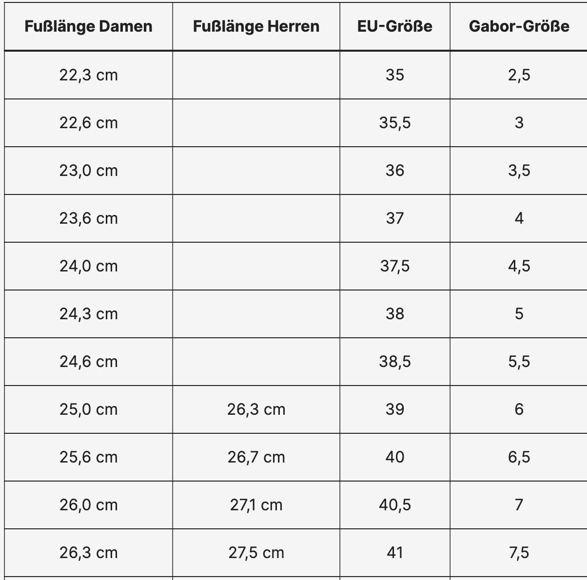 Gabor Scarpe da donna: GABOR Schwarze Stiefeletten, Grösse 7,5 – Nuovo e nell'imballaggio originale da Brunnenthal venduto da Eco07 4