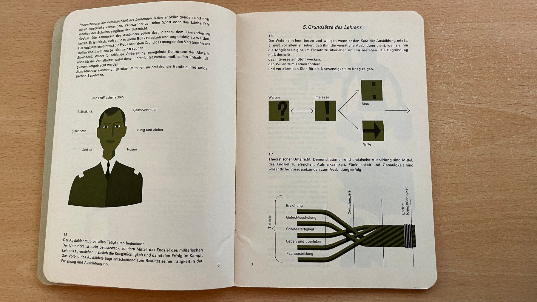 Libri: Schweizer Armee Ausbildungsmethodik 1968 51.18 d – Usato da Glattfelden venduto da cybermaxx 6