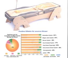 Migun Thermal Massagebett HY-7000