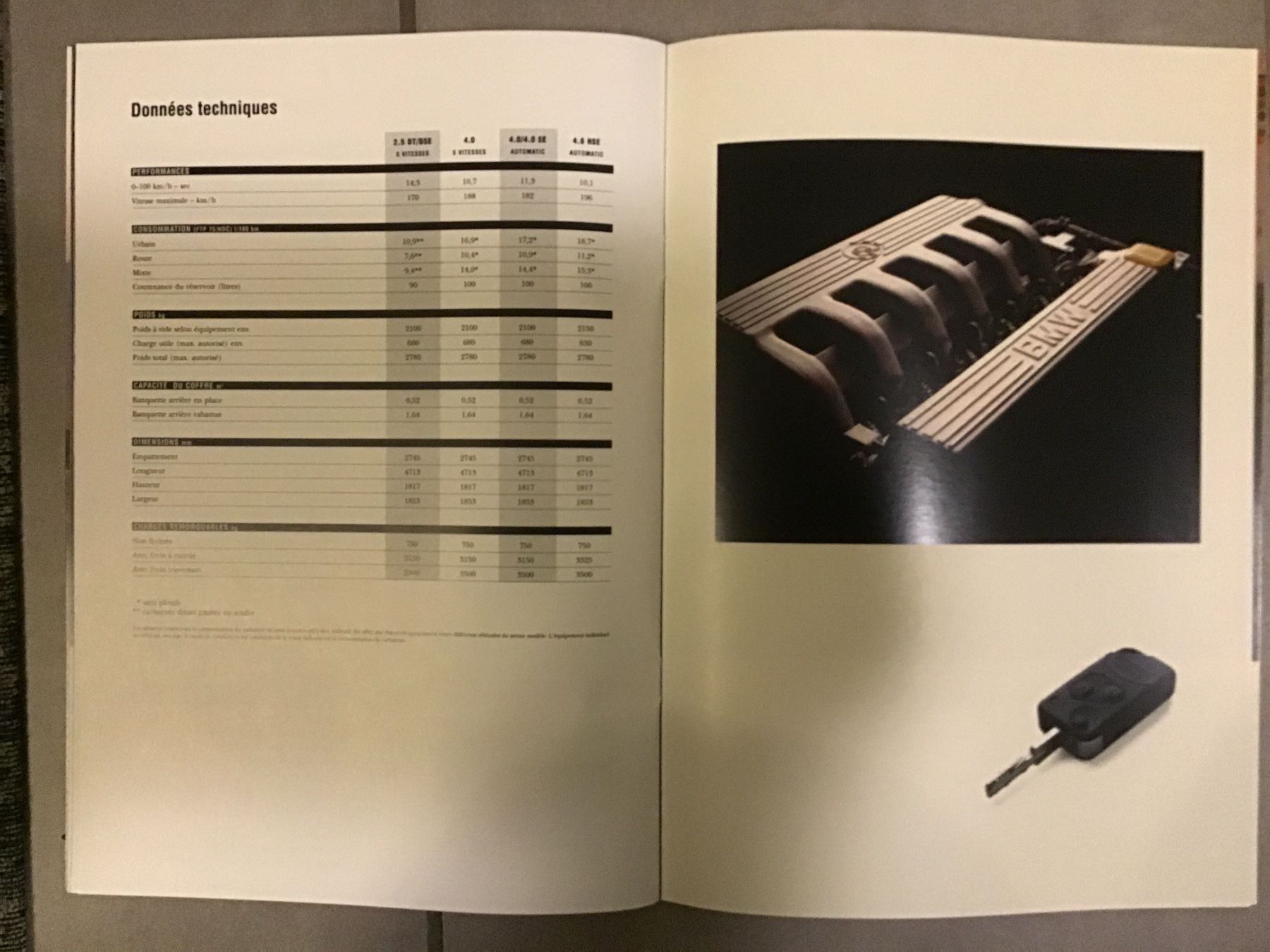 Rover Documenti: Range Rover Verkaufsprospekt 36 S. 1995 – Usato da Scherzingen venduto da Starseller62 5