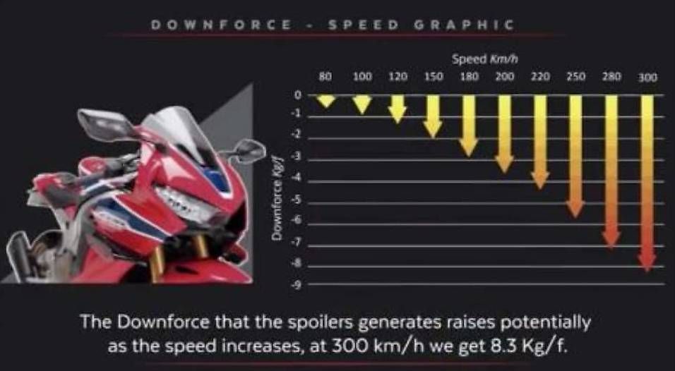 Tutti i ricambio per moto: Puig Downforce Winglets Spoiler Yamaha R1 ab 2015 - TOP – Usato da Wauwil venduto da Waykee 4