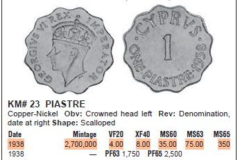 Toutes les monnaies: ZYPERN 1 PIASTRE 1938 – D'occasion à winterthur par CoinPassion 2
