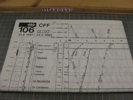 SBB grafischer Fahrplan 106, 1987-1989, gefaltet auf ca A5,
