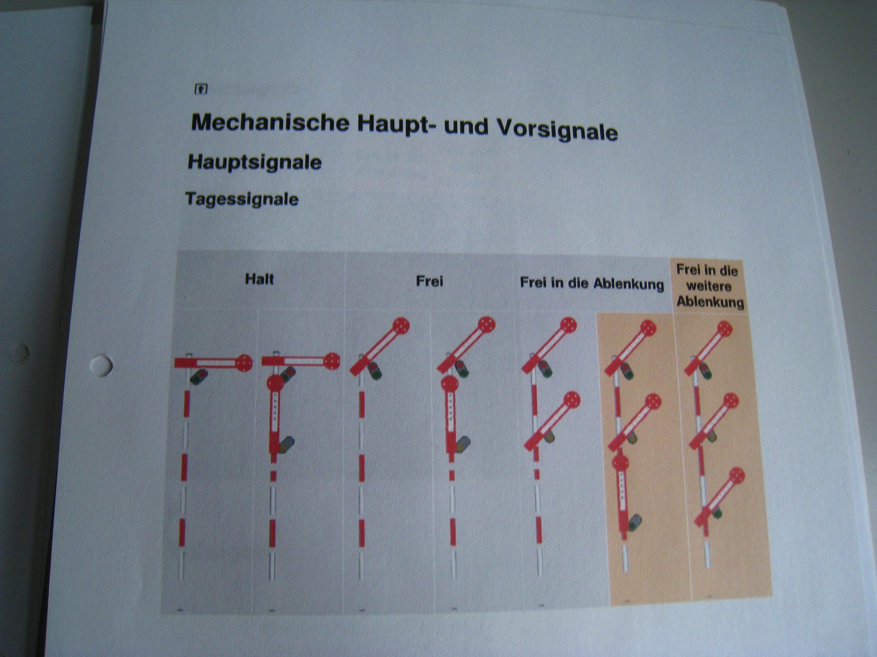 Riviste & Magazine: Signale der Schweizerischen Bundes Bahn, 109 Seiten – Usato da Buchs ZH venduto da swiss-train 2