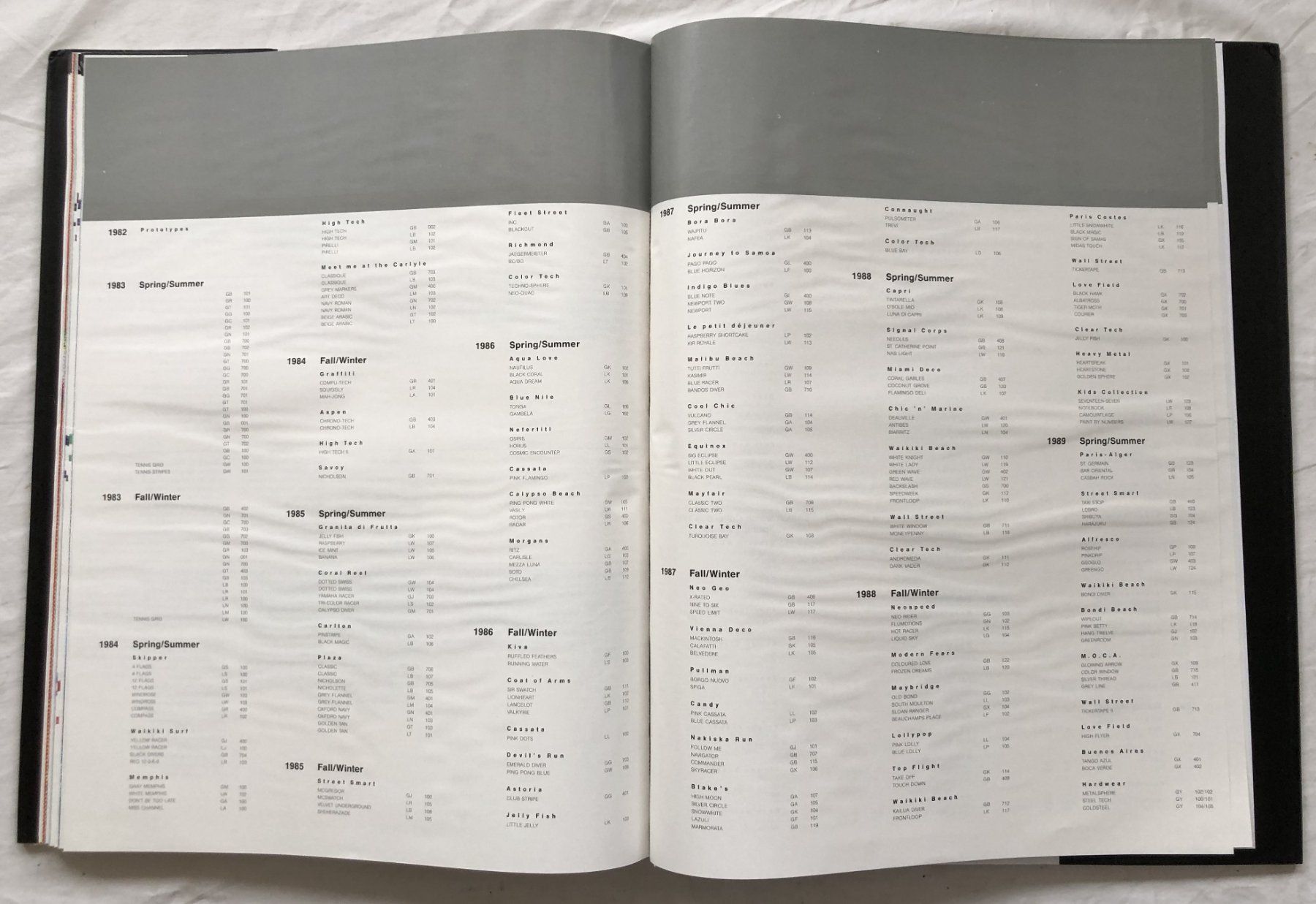 Bücher: Katalog - Swatch yourself: Swatch collection 1983-1991 – Gebraucht aus Schaffhausen von durruti 6