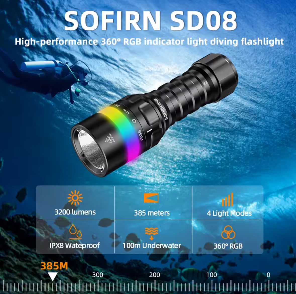 Lampen: Neu: Sofirn SD08 Tauchlampe mit 3200 Lumen – Neu und originalverpackt aus Arbon von Helmuth
