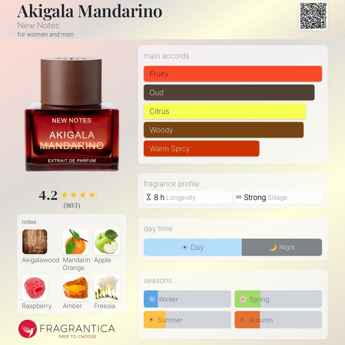 Parfum & Eau de Toilette: Akigala Mandarino - New notes, 2ml – Neu (gemäss Beschreibung) aus Grône von mat_jh8d 1