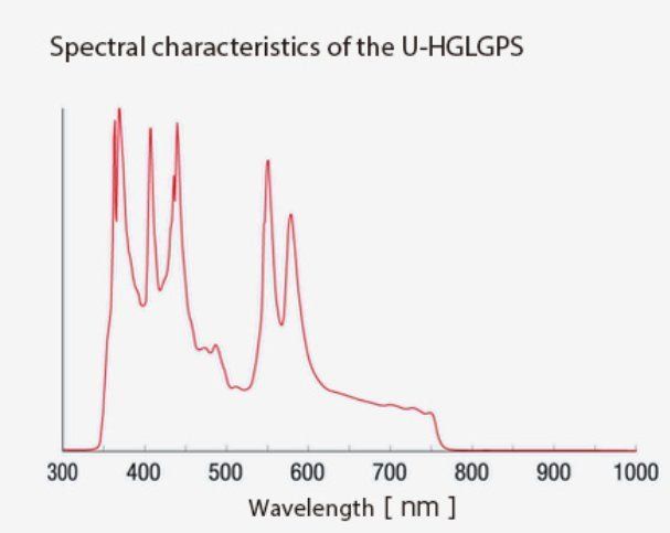 Laborzubehör: Olympus Fluorescence Light Source U-HGLGPS 130W – Gebraucht aus Niederdorf von LeptonAG_Labor 4