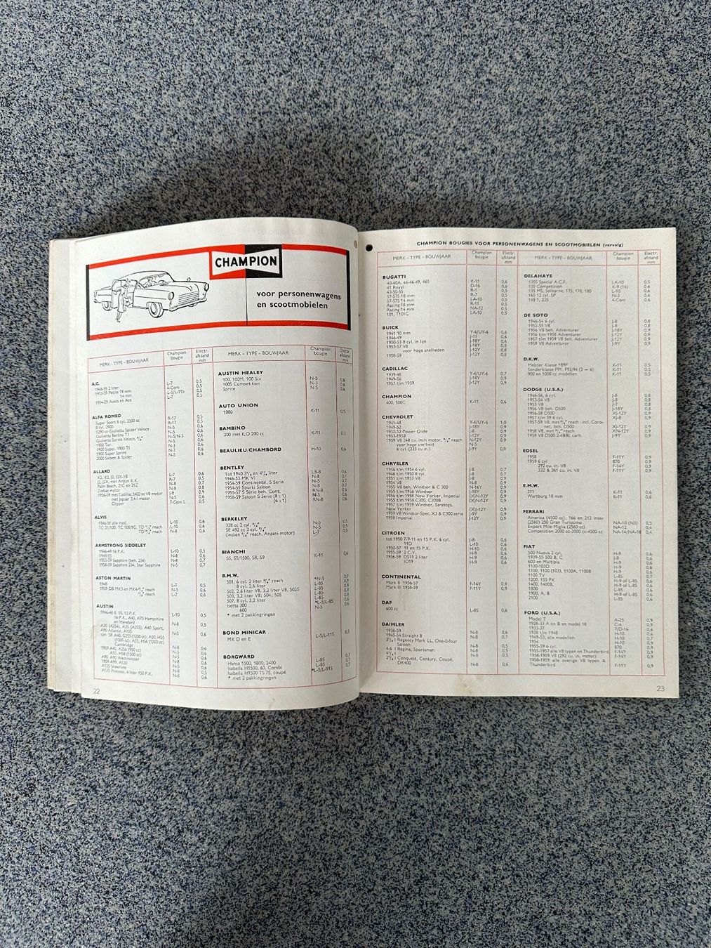 Libri: Katalog  CHAMPION  Zündkerzen  1959 – Usato da Boswil venduto da pavo1 6