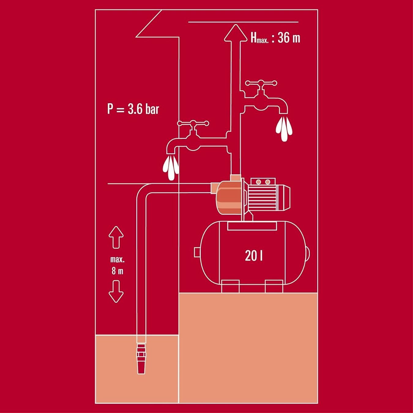 Annaffiatura & Irrigazione: Einhell Hauswasserwerk GC-WW 6538 – Nuovo e nell'imballaggio originale da Bottighofen venduto da zaap 7