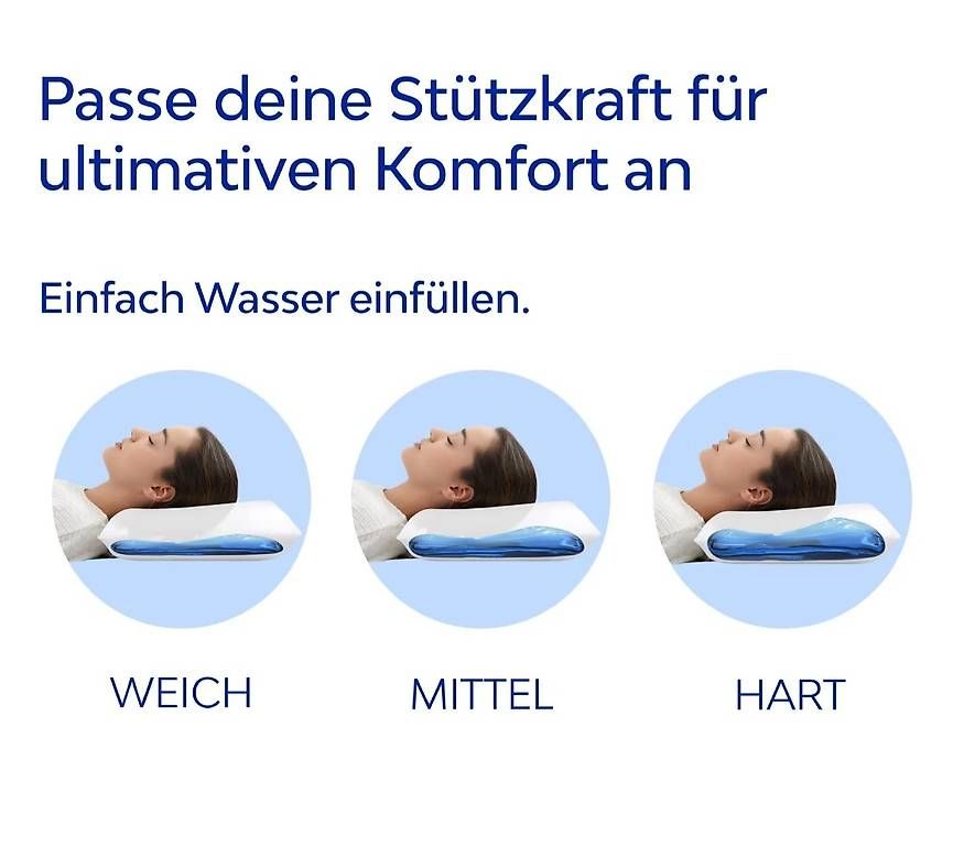 Cuscini: Mediflow Wasserkissen – Usato da Horn venduto da ramonablumi 3