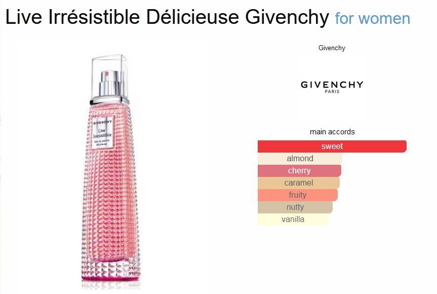 Givenchy Profumi & Eau de Toilette: Givenchy Live Irrésistible Délicieuse Sample/Probe 1-10ml – Nuovo (secondo la descrizione) da Marly venduto da springcloud247 2