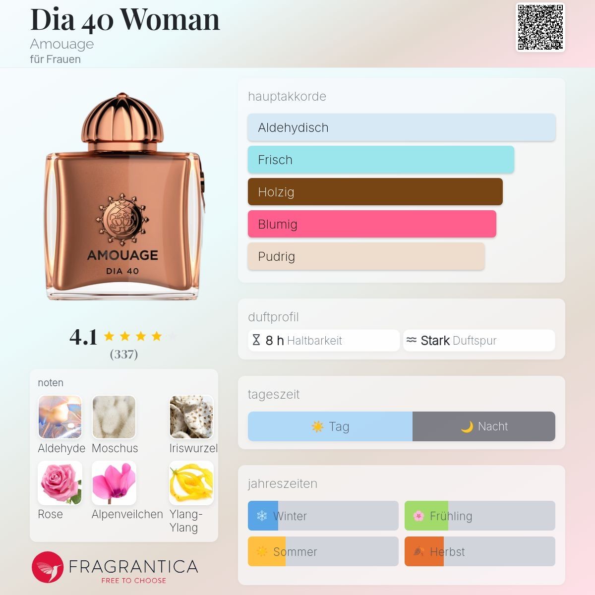 Amouage Profumi & Eau de Toilette: Amouage  Dia 40 Woman  2ML Probe – Nuovo (secondo la descrizione) da Düdingen venduto da parfum_tester 1