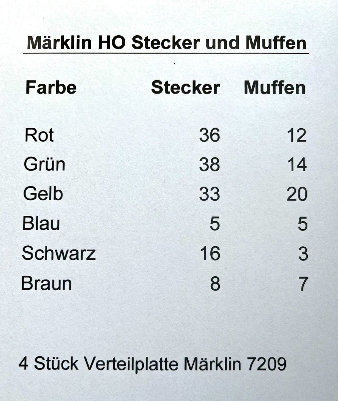 Märklin Modellini di ferrovie: Märklin Modell Eisenbahn, Stecker, Muffen und Verteiler – Usato da Reinach BL venduto da Urs4153 3