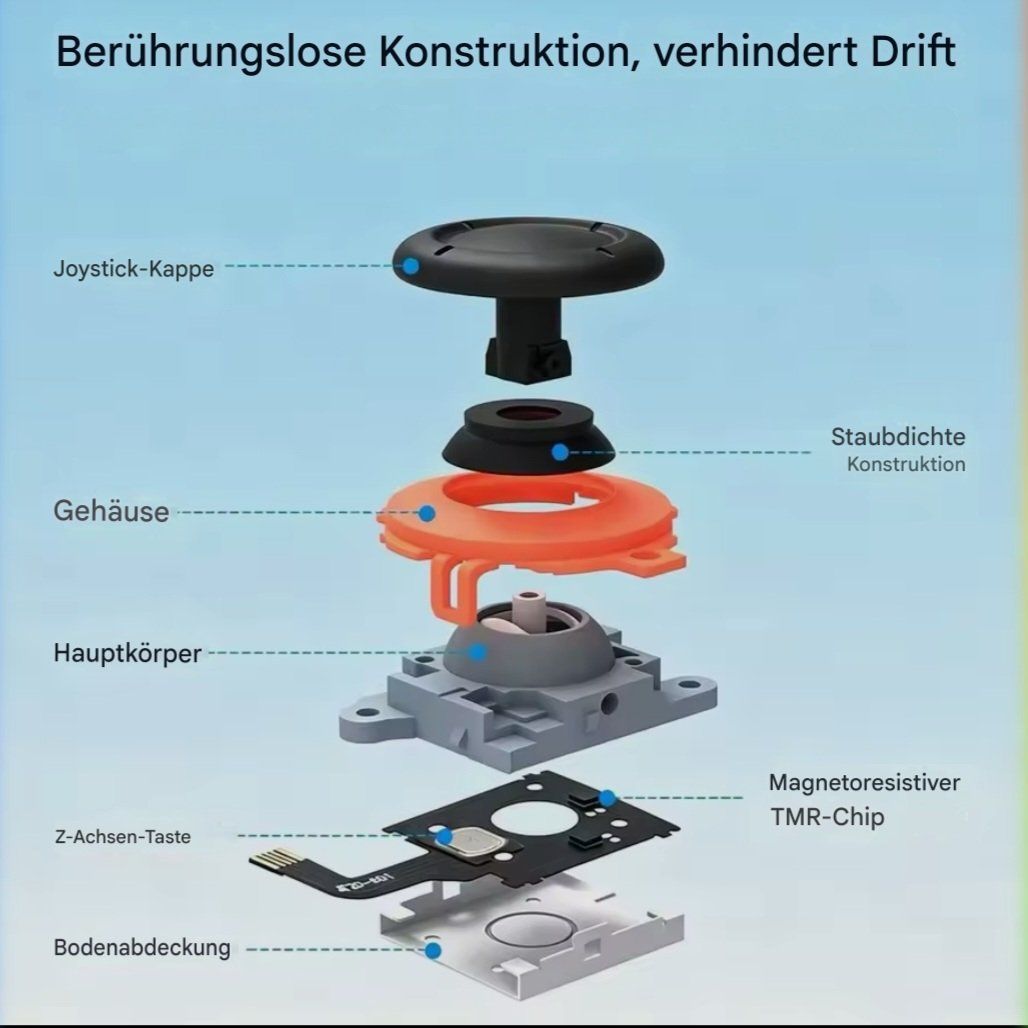 Controller: Nintendo Switch 2 TMR JoyCon Stick Set / Joystick / Ginfull – Nuovo (secondo la descrizione) da Uster venduto da -FPS- 4