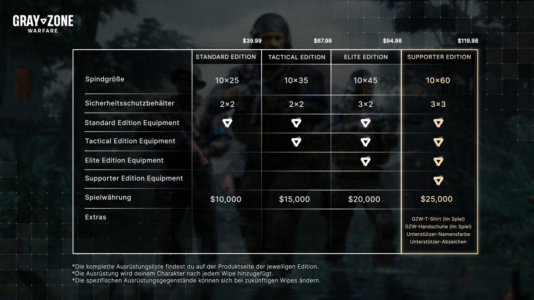 Giochi: Gray Zone Warfare (PC, 2024 Nur der Steam Key Download Code) – Nuovo (secondo la descrizione) da Bad Säckingen venduto da ms-spiele-keys 8