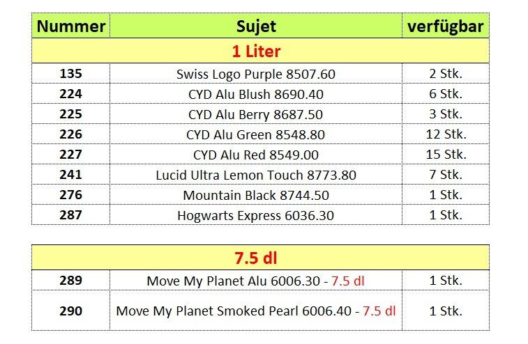 Sigg Borracce & Thermos: SIGG Alu Trinkflasche 7.5dl oder 1L - Auswahl – Nuovo e nell'imballaggio originale da Kägiswil venduto da nick333 5