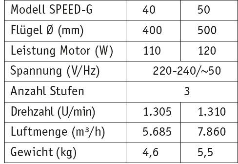 Ventilateurs: Bodenventilator Speed 40 – Neuf avec emballage d'origine à Zürich par Ventilatoren 2