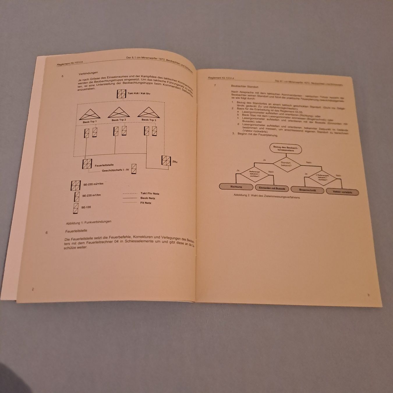 Livres: Der 8,1cm Minenwerfer 1972 – D'occasion à Gipf-Oberfrick par Mig_29 2