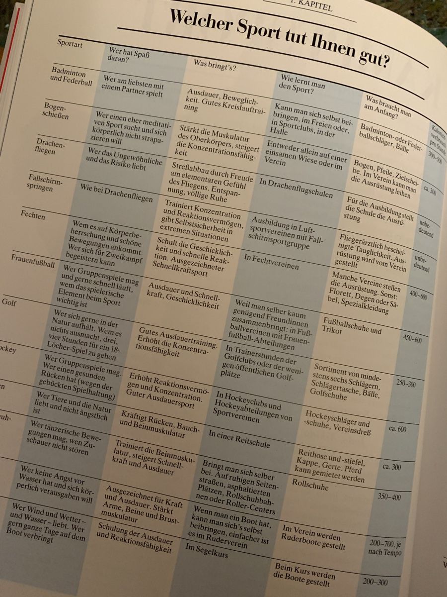 Libri: Brigitte Fit&Schön – Usato da Zürich venduto da MeineBilderkiste 2