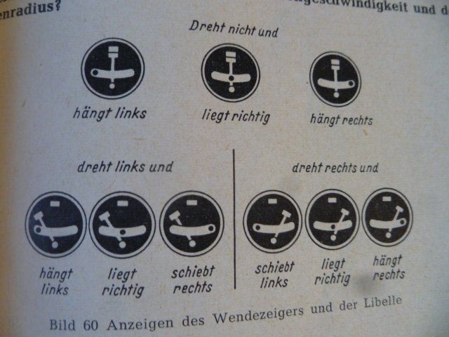 Libri: Motor- und Segelflug – Usato da Zofingen venduto da sosalinos01 7