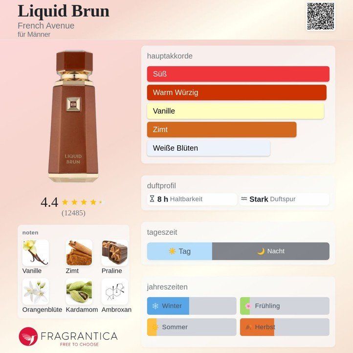 Parfums & Eau de Toilette: French Avenue Liquid Brun 5 ml – Neuf (Voir description) à Zürich par msmx 2