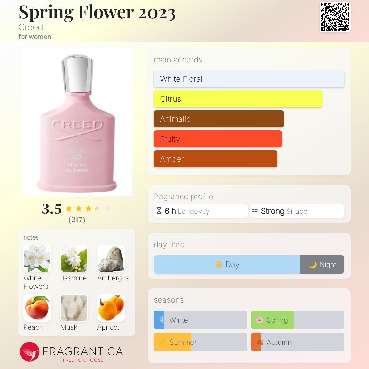 Creed Profumi & Eau de Toilette: Creed – Spring Flower - 2ML - Probe – Nuovo (secondo la descrizione) da Düdingen venduto da parfum_tester 2