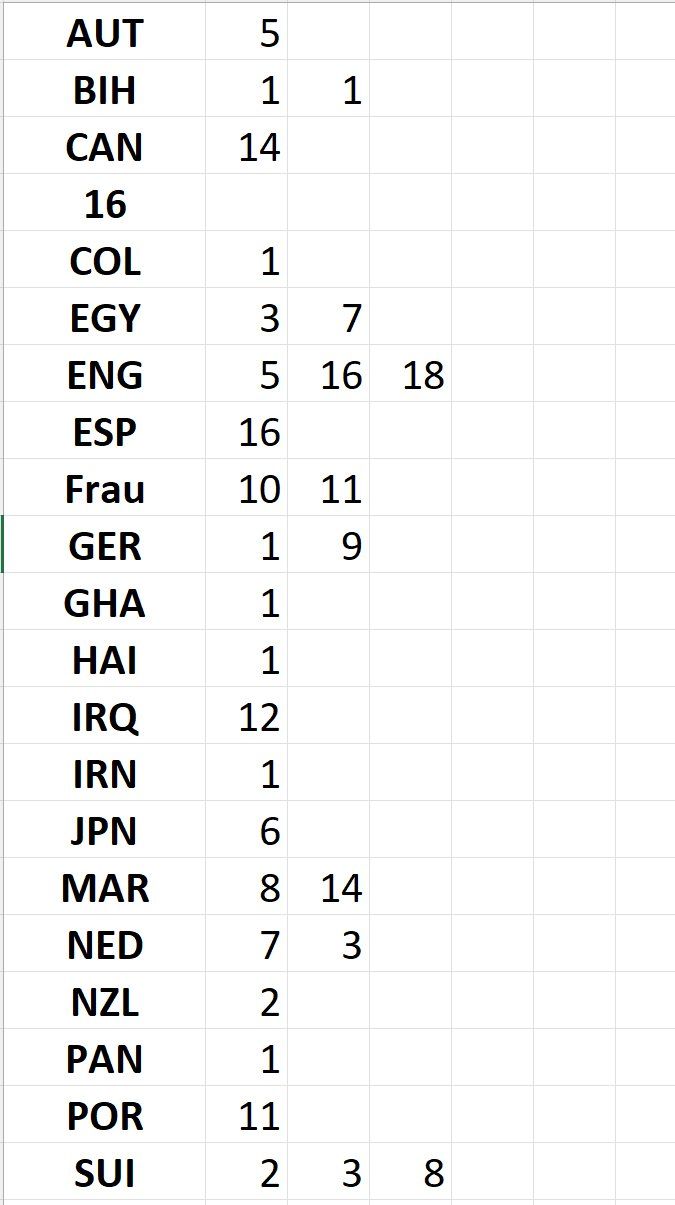 Panini Sammelbilder & Trading cards: 30 verschiedene Panini – Neu und originalverpackt aus Gümligen von yzi_5kls