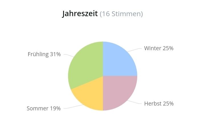 Profumi & Eau de Toilette: 5 ml SETA GRITTI EXTRAIT ABFÜLLUNG – Nuovo (secondo la descrizione) da St. Gallen venduto da CaliSunshine 5