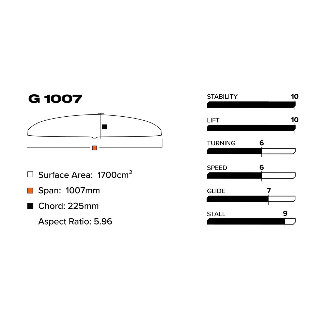 Surfboards & Schwimmbrette: Slingshot Phantasm Foil Frontwing G1007 – Gebraucht aus Champfèr von cArLuxe 4